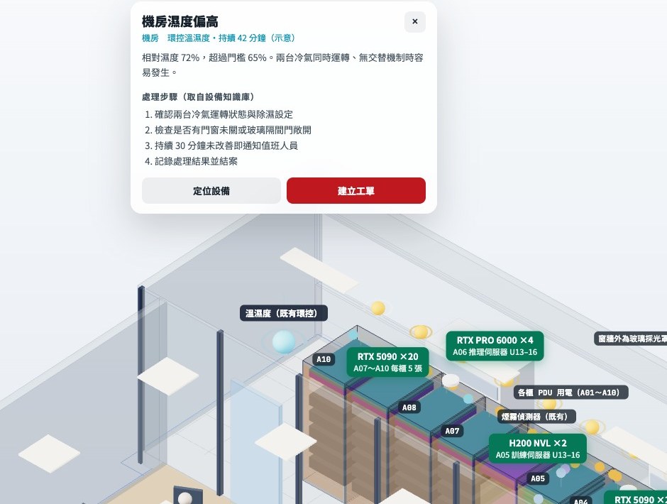 告警附處理步驟與建立工單