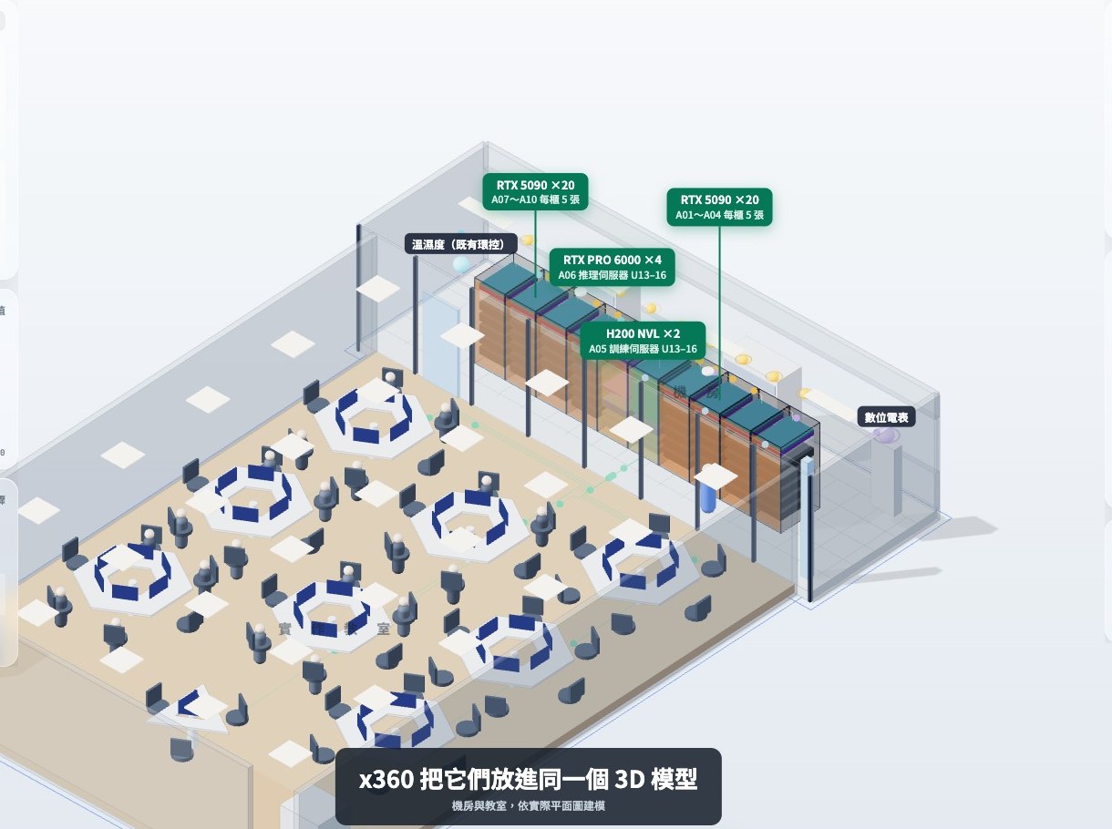 機房與教室的 3D 模型