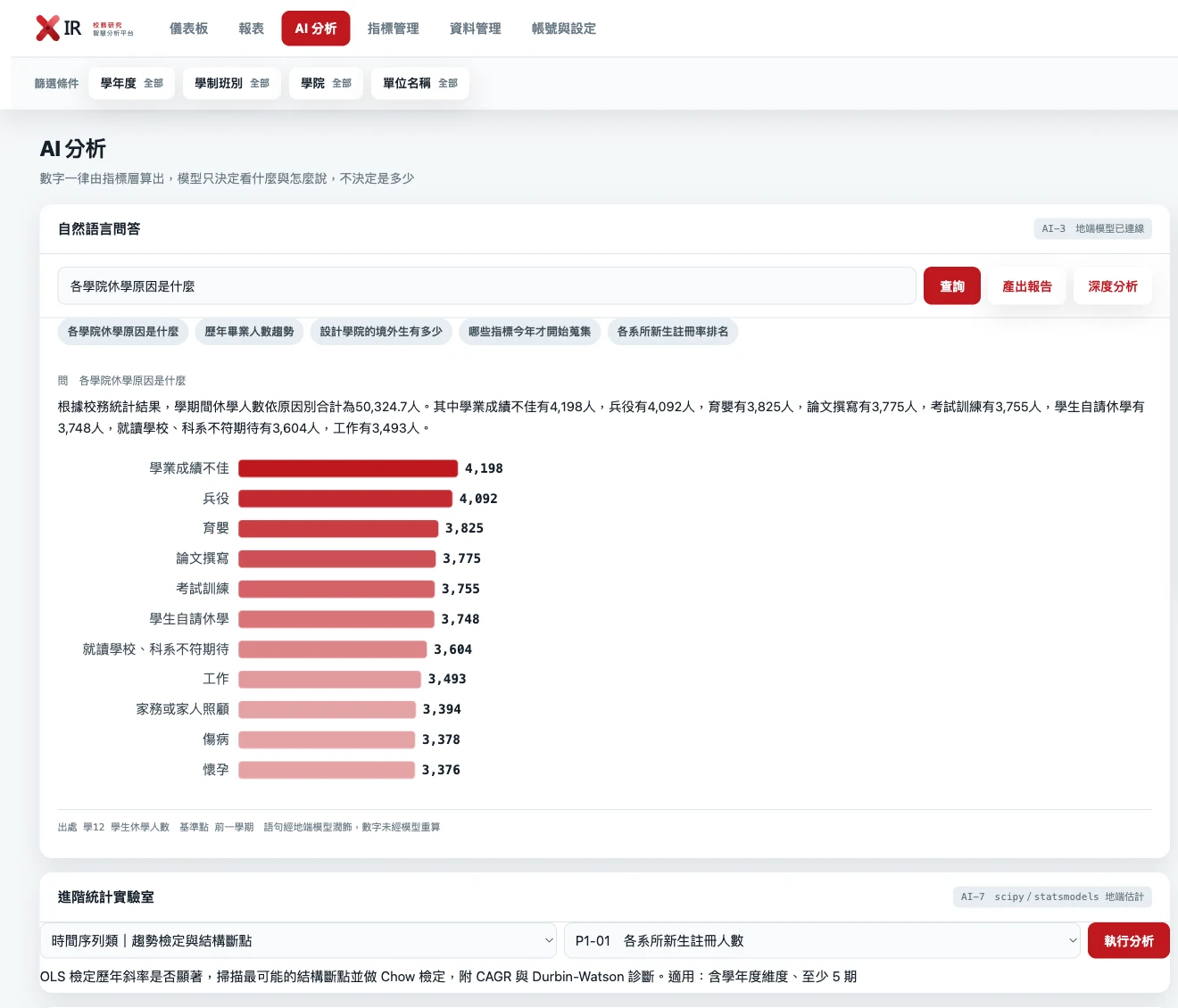 xIR AI 分析頁實際畫面：自然語言問答回覆數字與資料出處，下方為進階統計實驗室